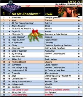 Ranking 310 de 2002